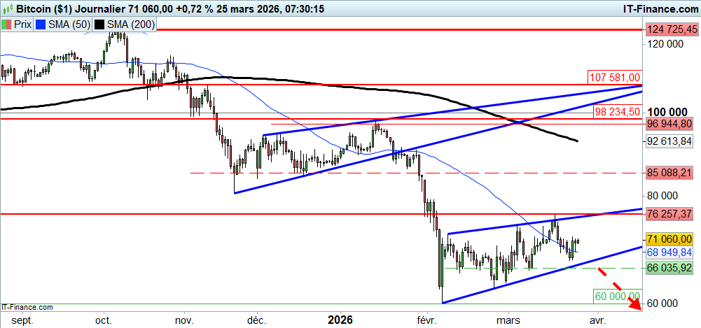 Prévisions du cours du Bitcoin